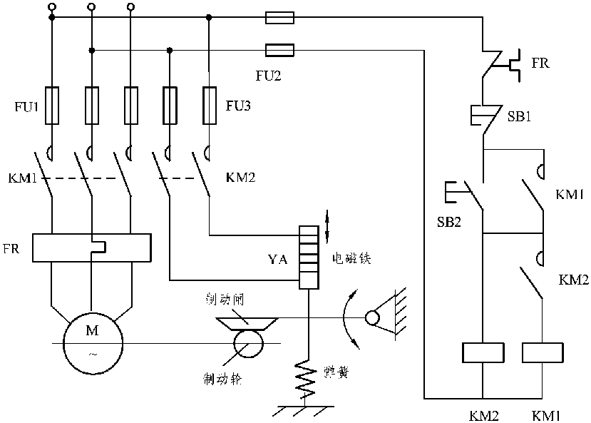 4.6.1 機械制動